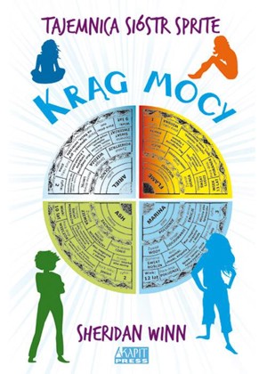 Krąg mocy